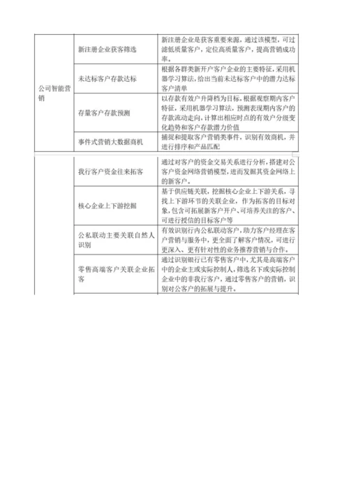 机器学习AI在银行的应用场景分析.docx