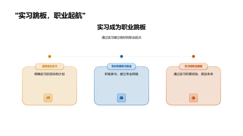 实习与职业发展PPT模板