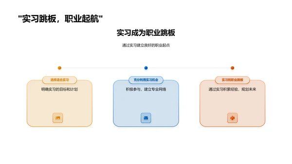 实习与职业发展PPT模板