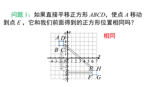 9.2.2 用坐标表示平移 课件（共28张PPT）