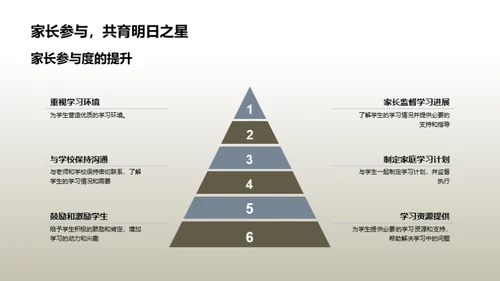 疫情时期的健康学习