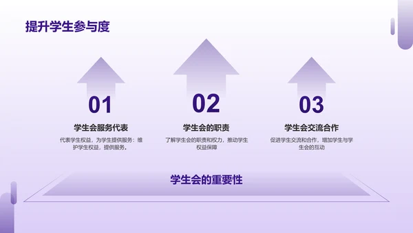 紫色扁平风学生会竞选——学生发言PPT模板