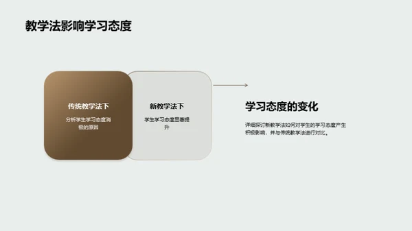 探索新型教学策略