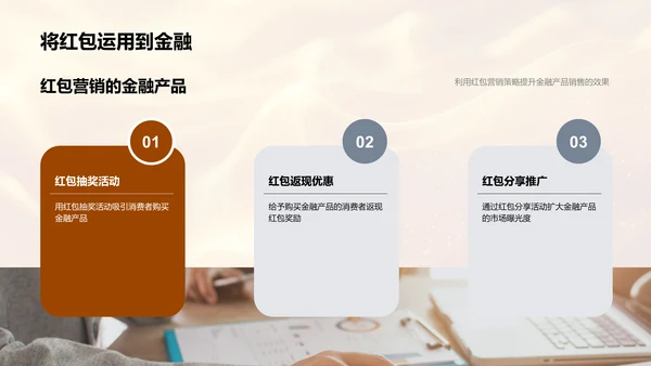 春节金融营销报告PPT模板