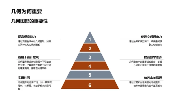 几何学的实用性