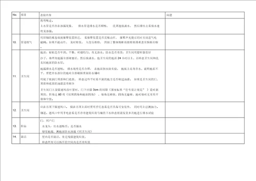 精装房验房项目一览标准表格