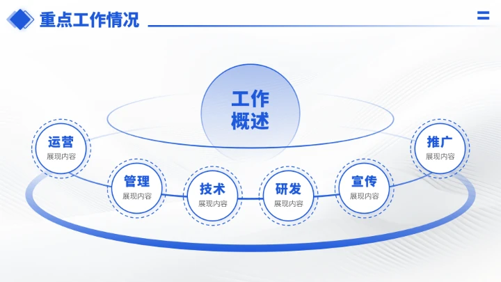 蓝色工作汇报述职年终总结PPT模板