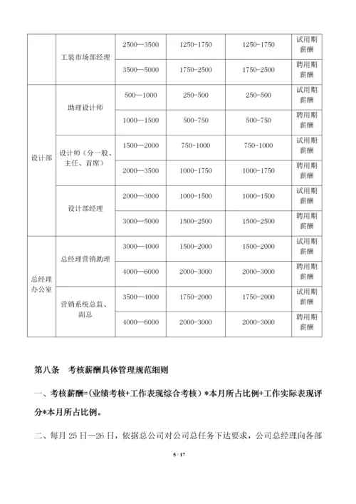 装饰公司薪酬与绩效考核管理体系规定.docx