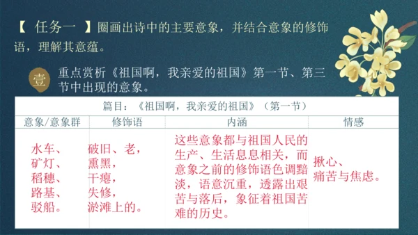 九下第一单元整合主题课——集星辉斑斓，品诗歌之美 课件（共48张PPT）