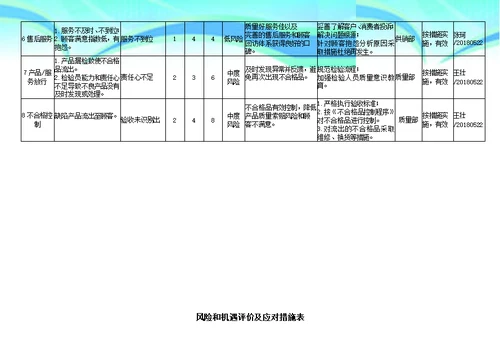 风险和机遇评价及应对措施表