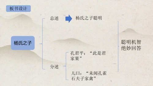 21《杨氏之子》课件