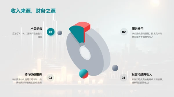 金融业绩与战略规划