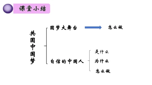 8.2共圆中国梦课件(共29张PPT)