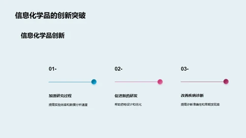 探索信息化学品的医疗新纪元