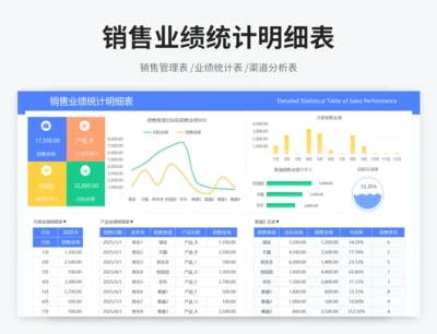 销售业绩统计明细表