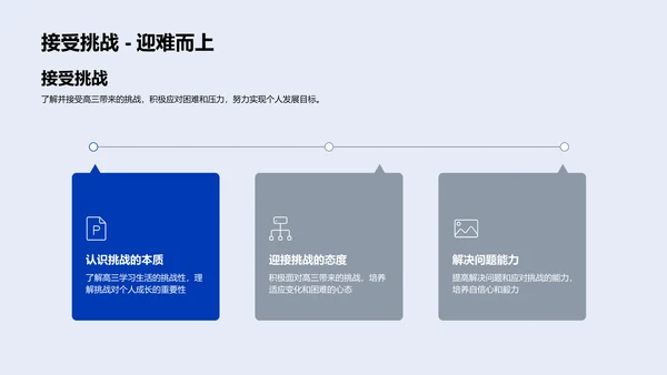 高三生活实践策略PPT模板