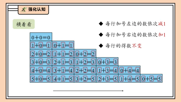 【课堂无忧】人教版一年级上册1.10  整理和复习（课件）(共42张PPT)