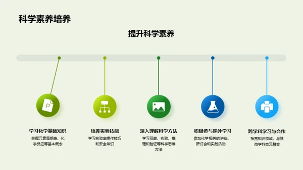 化学探索新视角