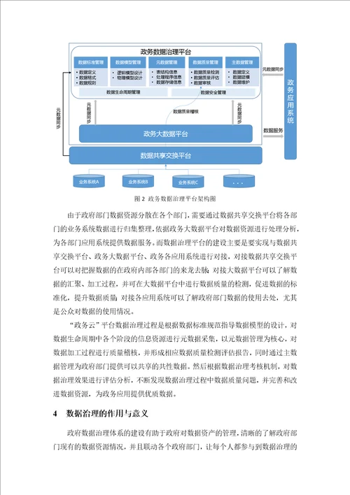 政府数据治理体系研究