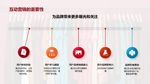 互动营销解析