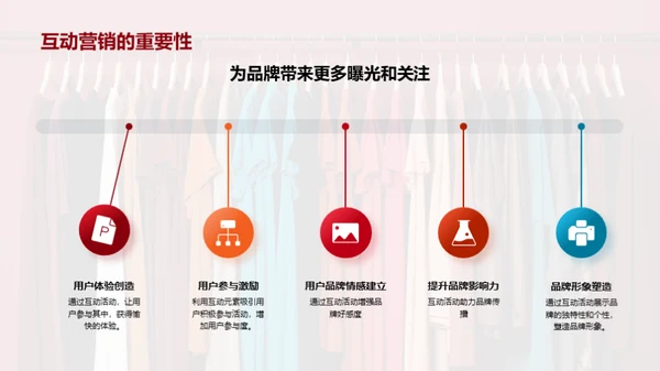 互动营销解析