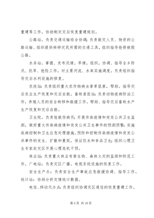 XX街道自然灾害救助应急预案 (4).docx