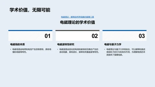 电磁学理论及应用