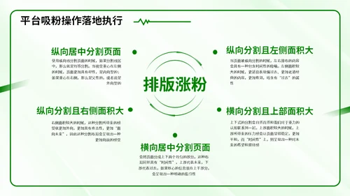 新零售时代微信社群市场营销方案通用PPT模板