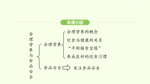 第四单元-第二章-第三节 合理营养与食品安全课件-2024-2025学年七年级生物下学期人教版(20