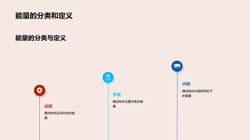 科学实验之旅