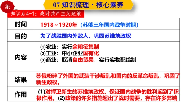 第三单元  第一次世界大战和战后初期的世界  单元复习课件（部编版）