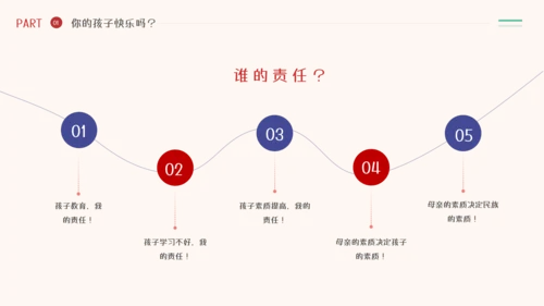 家庭亲子教育有效的亲子沟通