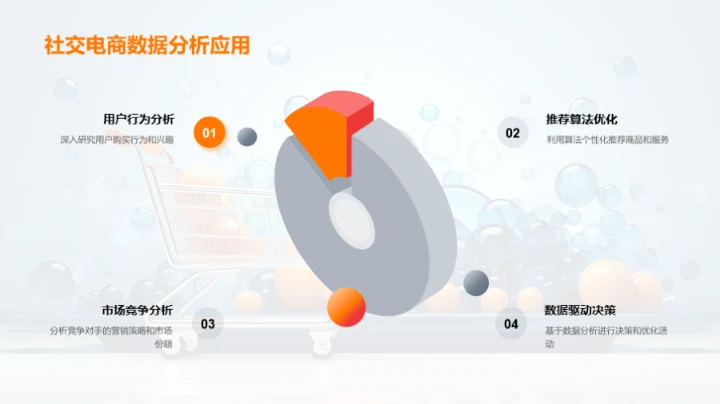 掌握社交电商之道