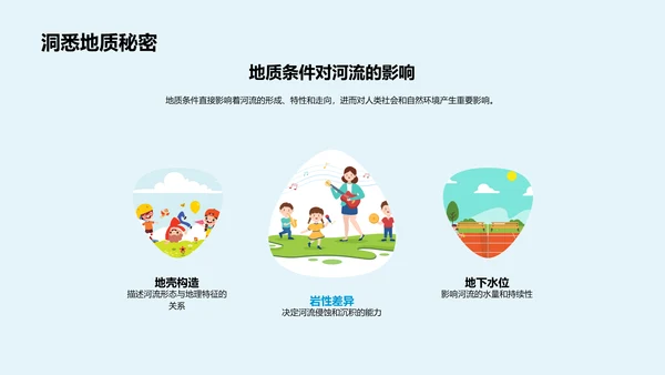 河流科学知识讲解PPT模板