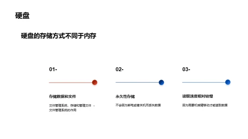 计算机硬件原理介绍