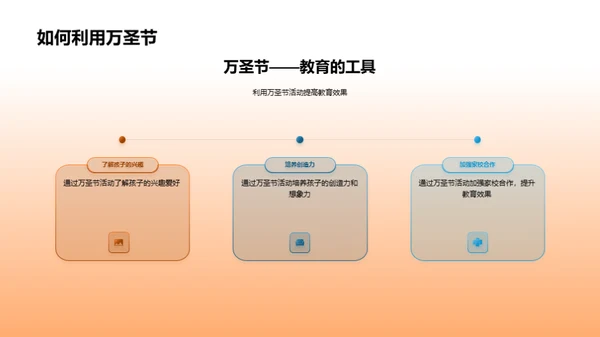 万圣节 教育新视角