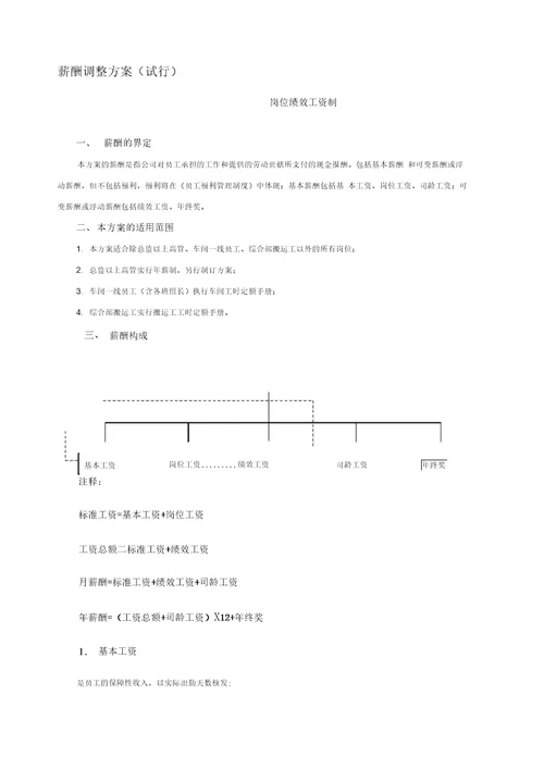 薪酬工具年度薪酬调整方案岗位绩效工资制