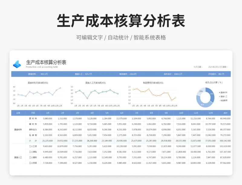 生产成本核算分析表