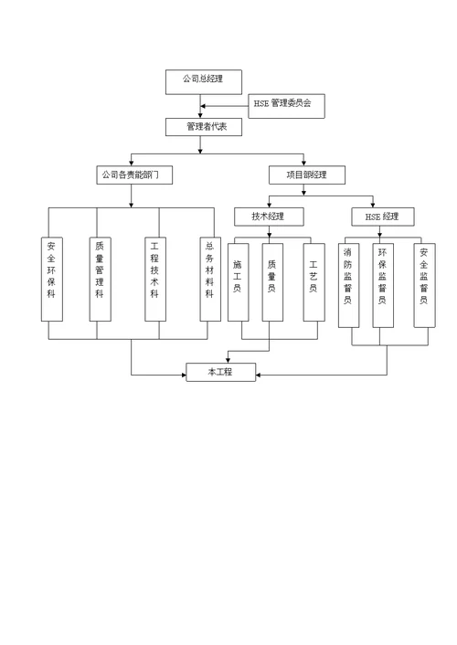 朗盛硫酸桶拆除施工方案