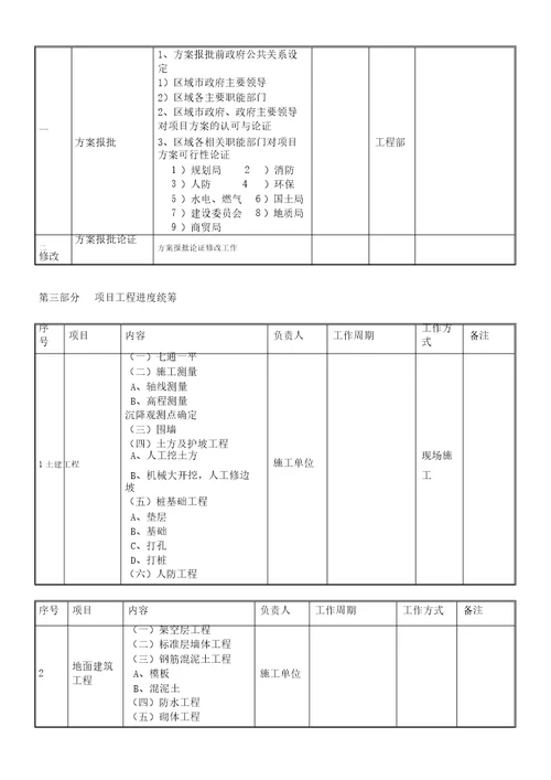 项目统筹工作时间表格