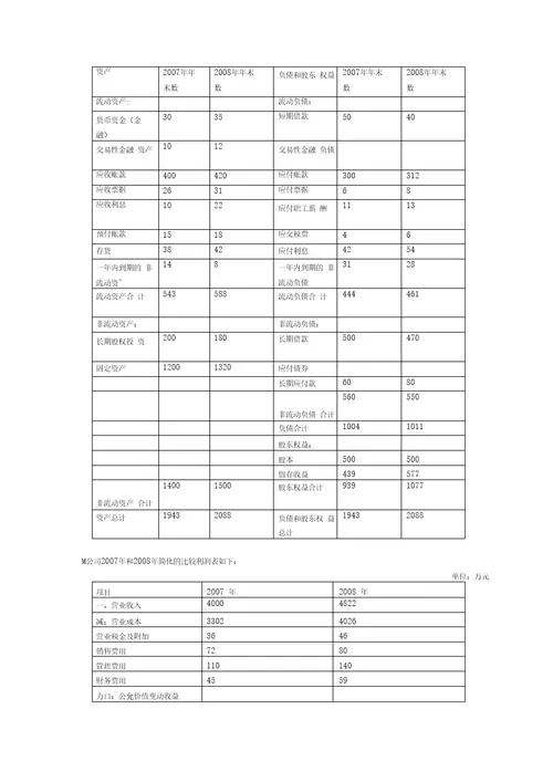 财务成本管理新制度模拟试题四