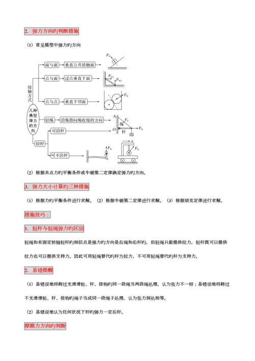 2023年高中物理必修一知识点总结.docx