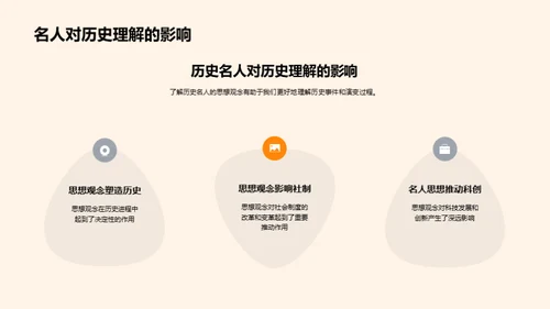 历史人物与时代交响