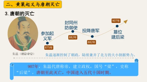 第4课 安史之乱与唐朝衰亡 课件