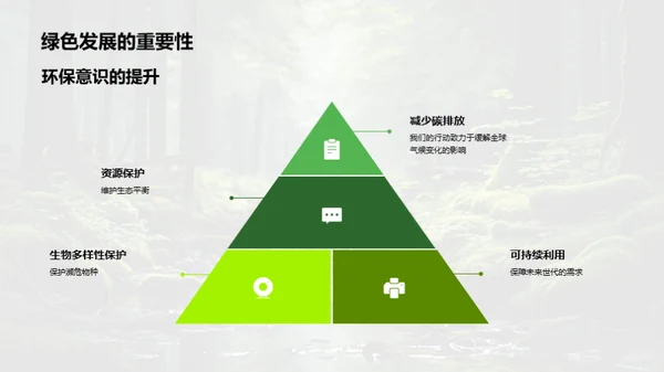 林业科技绿色革新