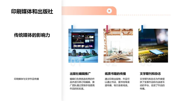 文学作品的媒体传播