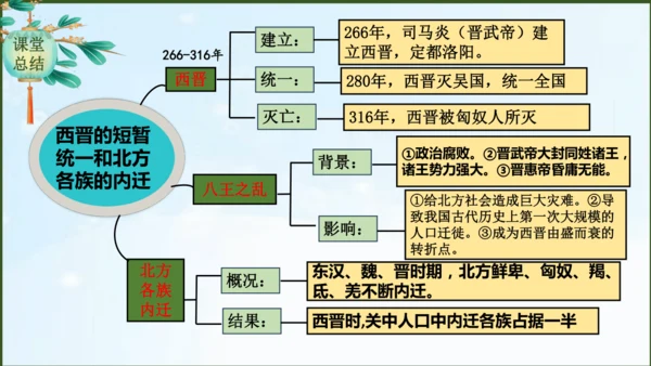 第17课 西晋的短暂统一和北方各族的内迁  课件   2024-2025学年统编版七年级历史上册