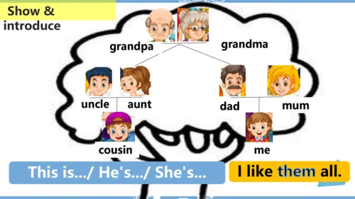 Unit 1 She’s my aunt story time课件(共29张PPT)