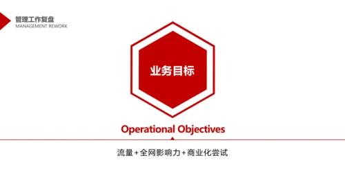 简约商务风互联网年度管理述职PPT