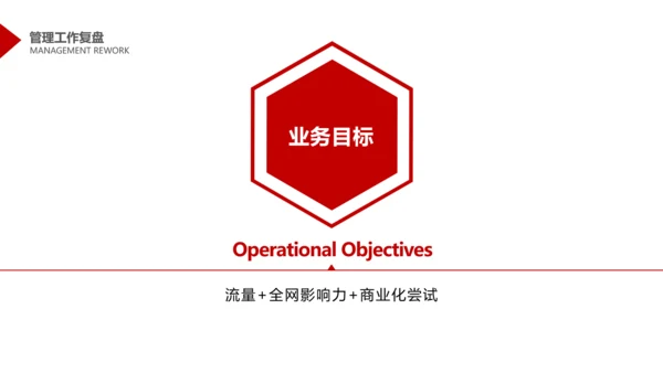 简约商务风互联网年度管理述职PPT